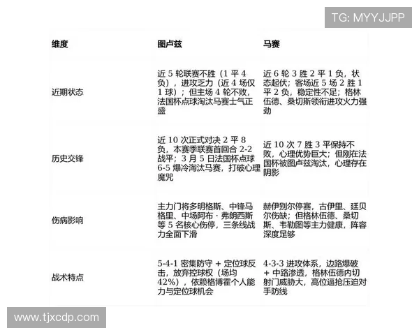 马赛当前在法甲联赛中的整体竞争力分析