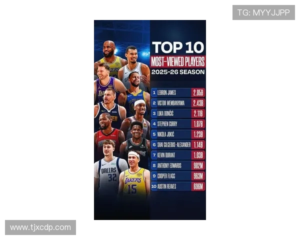 2022NBA篮球大师阵容揭晓詹姆斯杜兰特领衔全明星首发名单